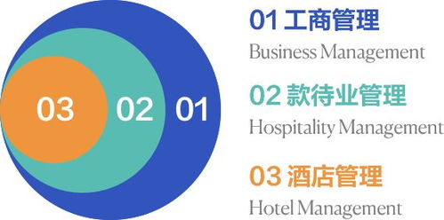 從語言類專業到瑞士酒店管理 珠聯璧合，打造國際化商業精英